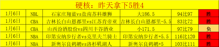 中甲联赛第,二轮积分榜,广州豹与陕,BBIN真人试玩,BBIN真人游戏平台,BBIN真人视讯,BBIN真人官网