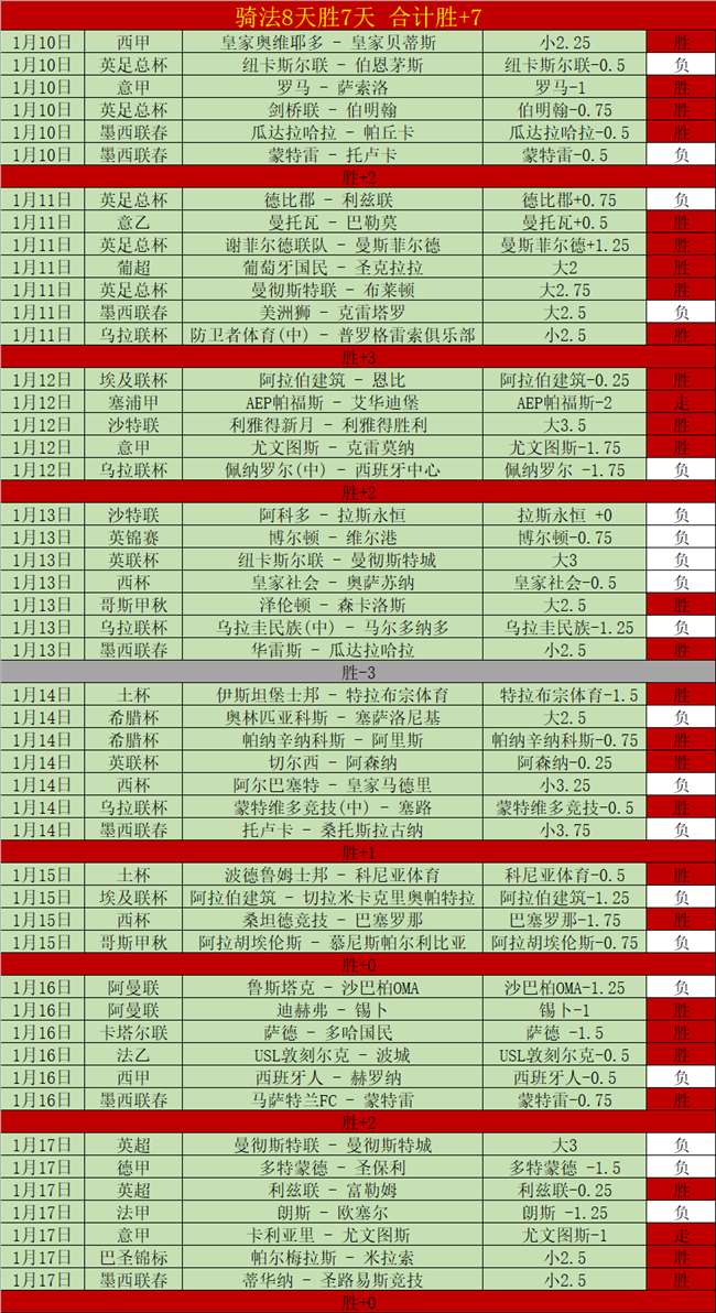 巴塞罗那迎,战马竞国王,杯之战,BBIN真人试玩,BBIN真人游戏平台,BBIN真人视讯,BBIN真人官网