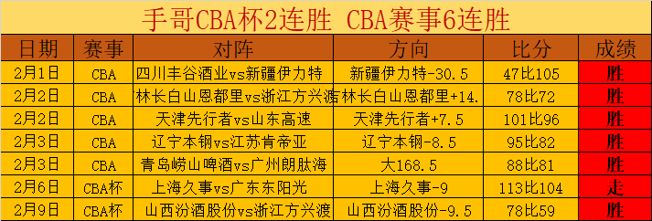 曼城,赛季欧冠,强次回合大,BBIN真人试玩,BBIN真人游戏平台,BBIN真人视讯,BBIN真人官网
