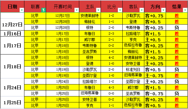 龙城烽火对,实力差距悬,猛龙与步行,BBIN真人试玩,BBIN真人游戏平台,BBIN真人视讯,BBIN真人官网