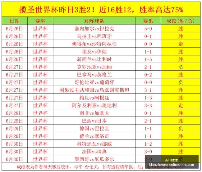 最新解读,皇马此举,阿森纳幻想,BBIN真人试玩官网,BBIN真人试玩,BBIN娱乐平台,BBIN互动,BBIN登录
