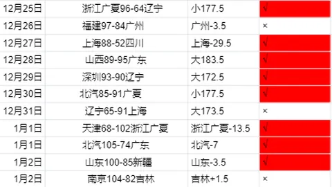 巴薩官方：法蒂傷勢確定，將暫離西甲賽場