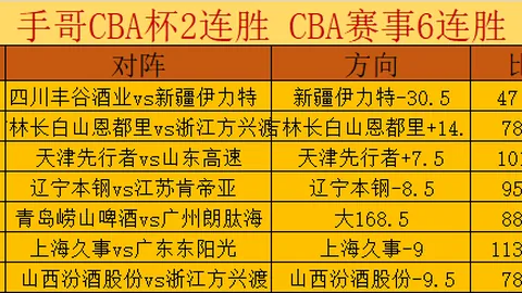 曼城22／23赛季欧冠16强次回合大胜RB莱比锡7球，哈兰德独揽5球荣膺最佳射手！